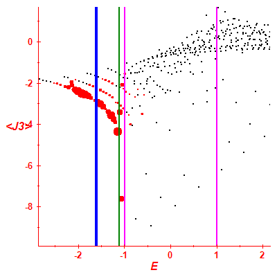 Peres lattice <J3>